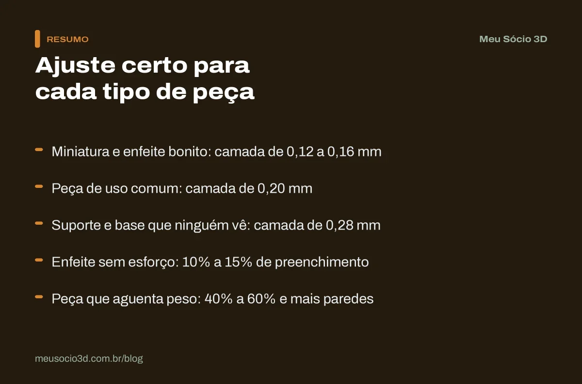 Resumo de como escolher camada e preenchimento para cada peça: miniatura, uso comum, suporte, enfeite e peça que aguenta peso