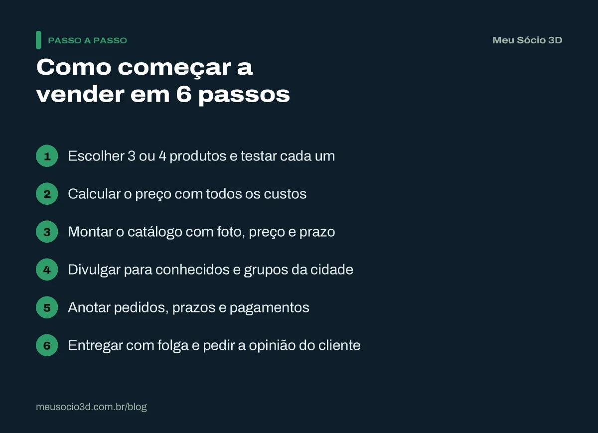 Passo a passo para começar a vender impressão 3D: escolher produtos, calcular o preço, montar o catálogo, divulgar, anotar pedidos e entregar
