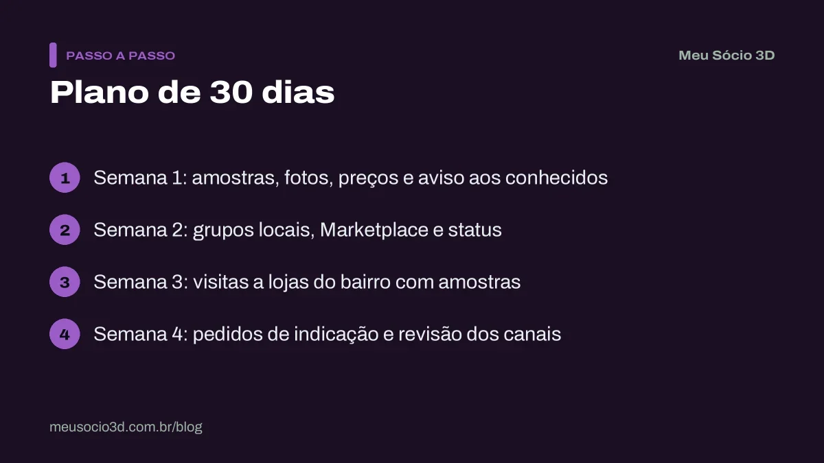 Plano de 30 dias para conseguir os primeiros clientes de impressão 3D, com um foco diferente para cada semana do mês
