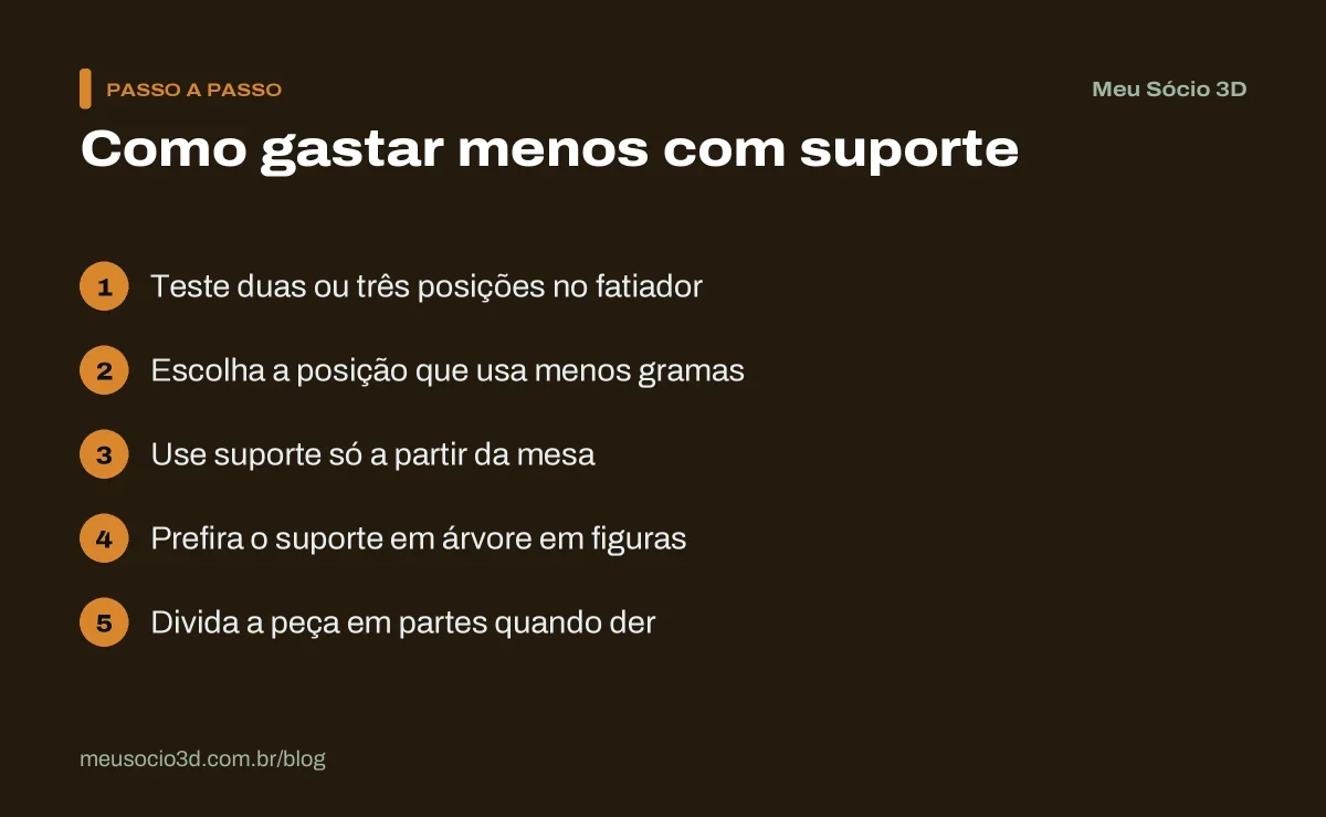 Passo a passo para gastar menos suporte: testar posições no fatiador, suporte só a partir da mesa, suporte em árvore e dividir a peça