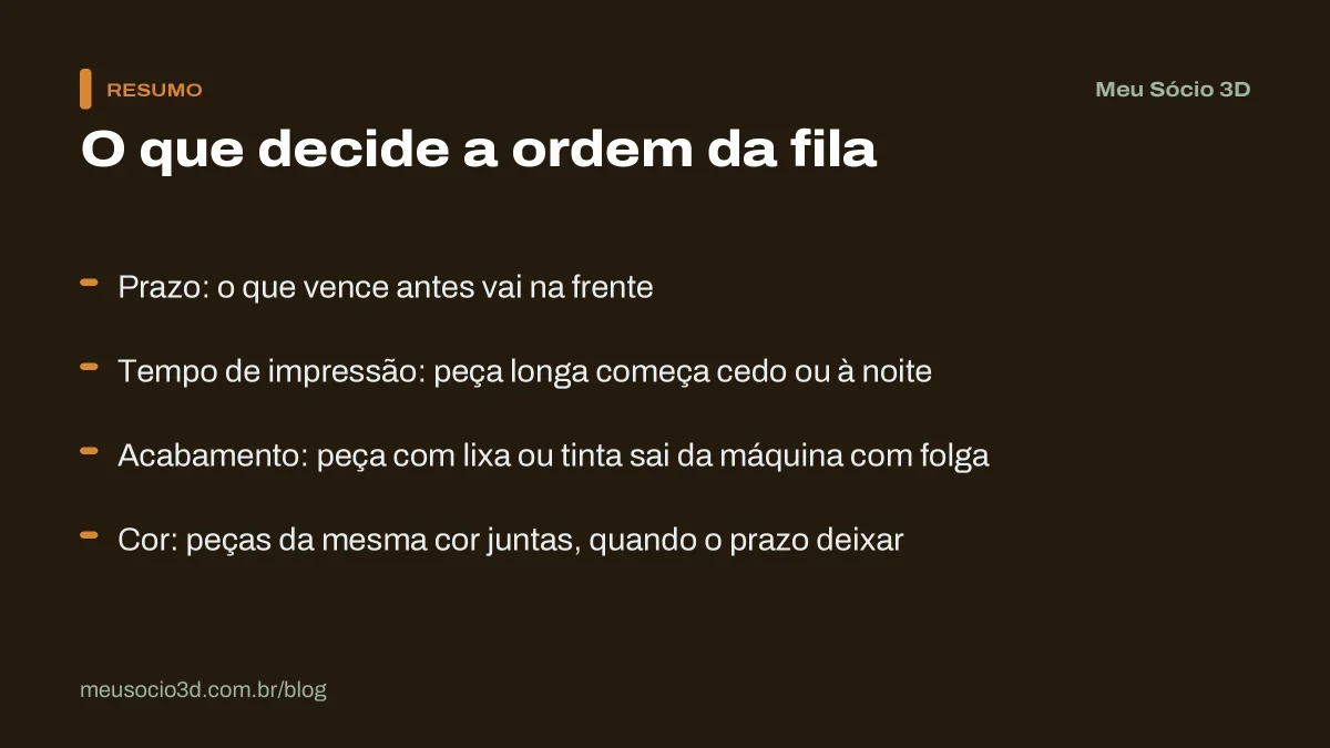 Resumo de como decidir a ordem da fila de produção na impressão 3D: prazo, tempo de impressão, acabamento e peças da mesma cor juntas