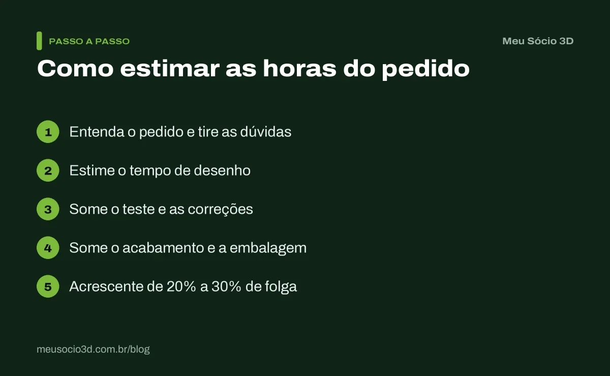 Passo a passo para estimar as horas de uma encomenda personalizada: entender o pedido, desenhar, testar, acabar e somar uma folga