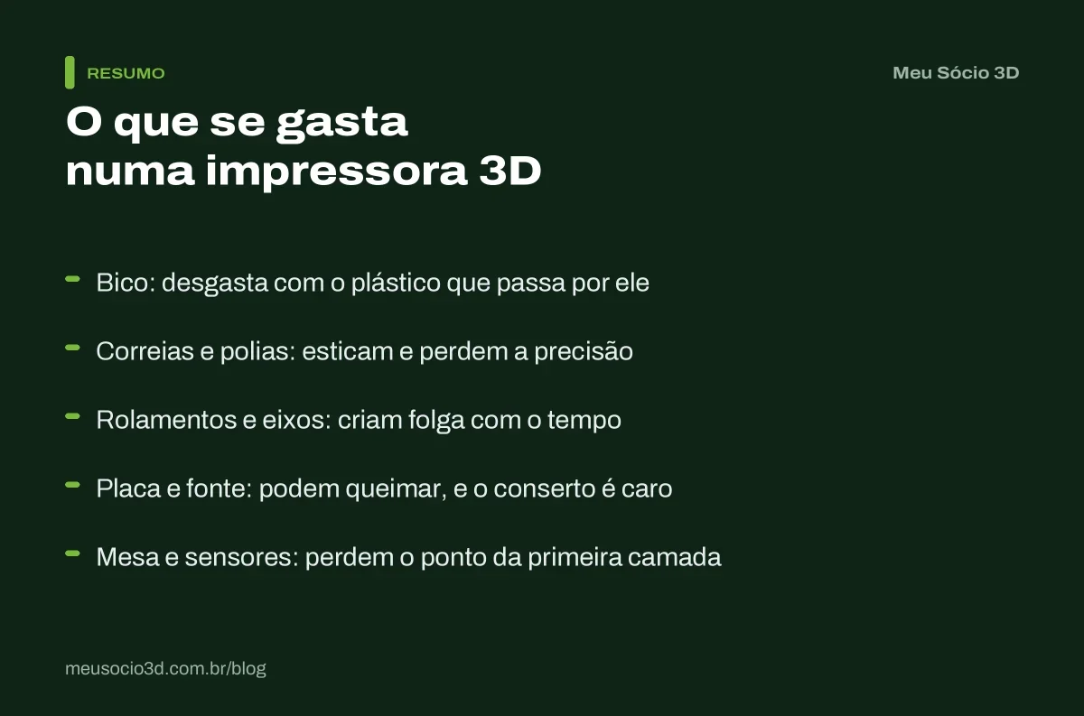 Resumo das partes que se gastam na impressora 3D: bico, correias e polias, rolamentos e eixos, placa e fonte, mesa e sensores