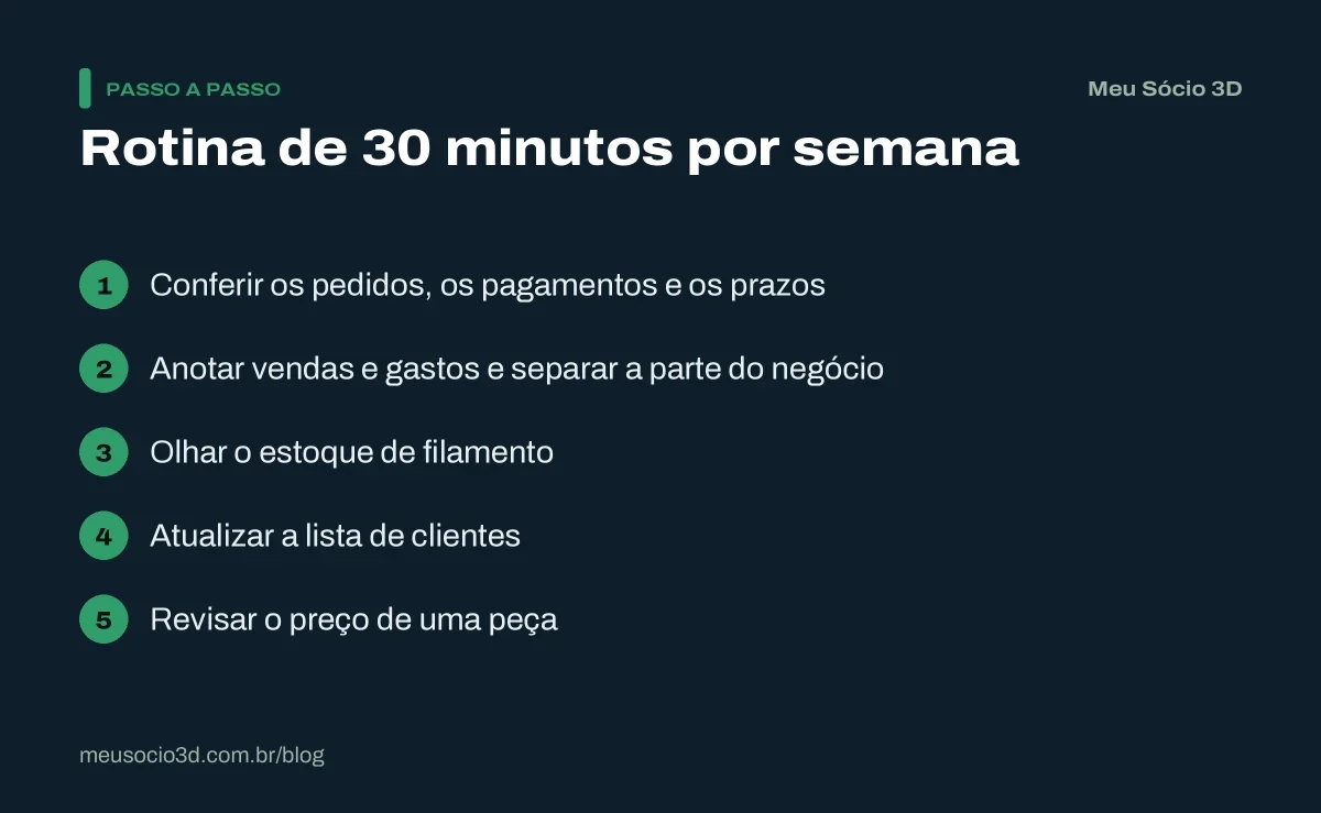 Rotina semanal de 30 minutos para evitar erros no negócio de impressão 3D: pedidos, vendas e gastos, estoque, clientes e preços