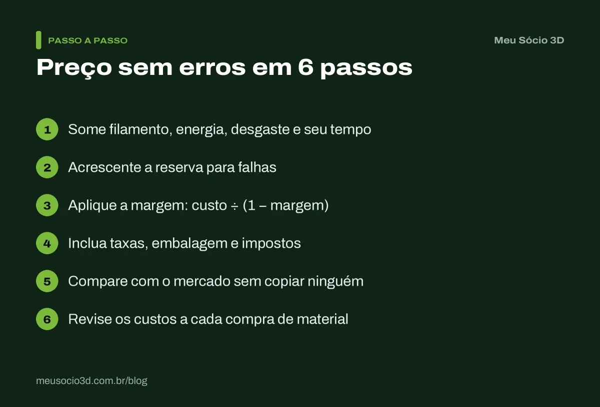 Passo a passo para montar um preço sem erros: somar os custos, reservar para falhas, aplicar a margem, incluir taxas e revisar os custos