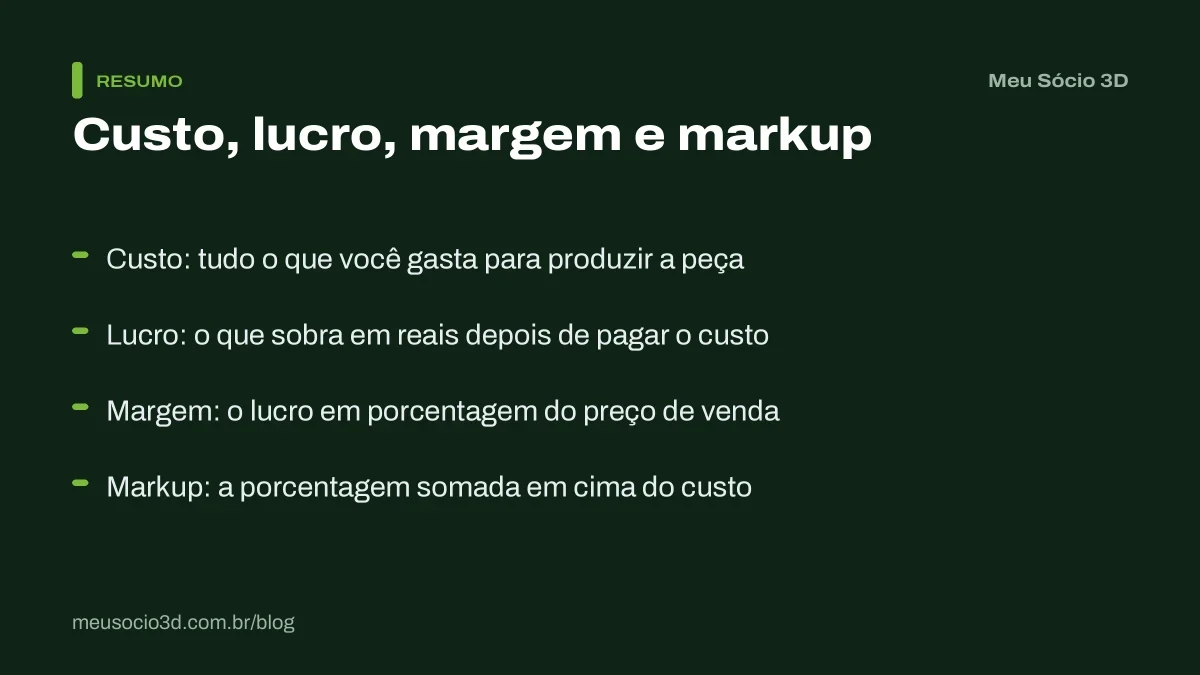 Resumo da diferença entre custo, lucro, margem e markup para entender a margem de lucro na impressão 3D
