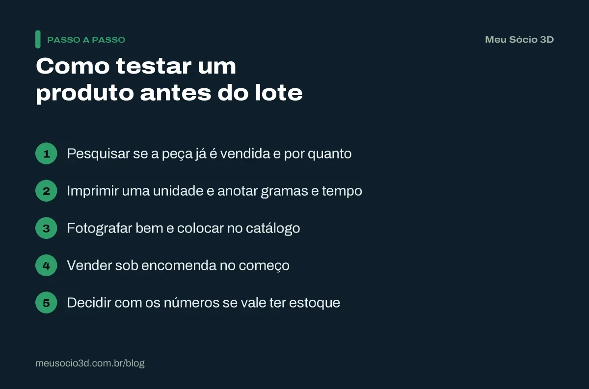 Passo a passo para testar se um produto impresso em 3D vende antes de produzir em quantidade: pesquisar, imprimir uma unidade, mostrar e decidir