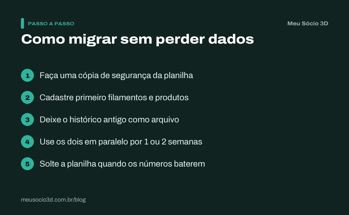 Os 5 passos para migrar da planilha para um sistema sem perder dados: cópia de segurança, cadastro, histórico, uso em paralelo e troca
