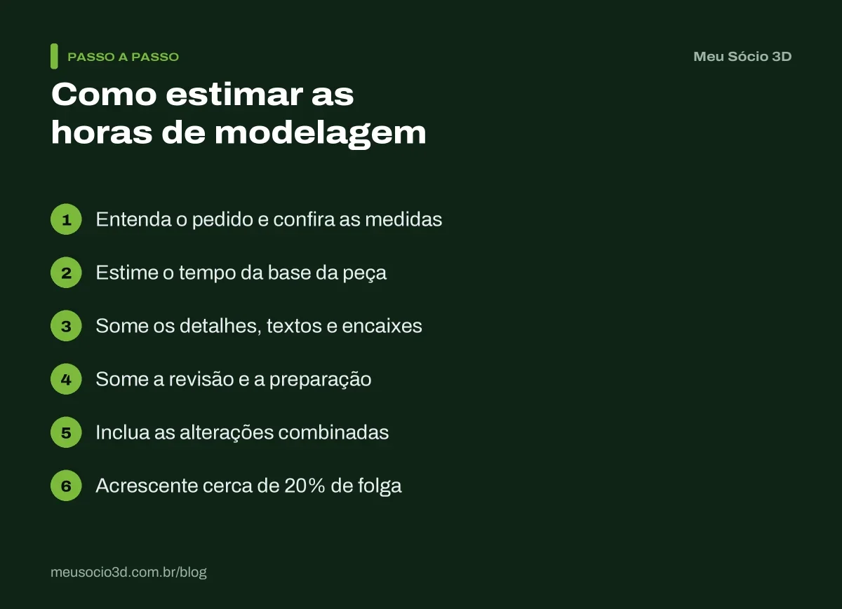 Passo a passo para estimar as horas antes de dizer quanto cobrar para modelar em 3D, da leitura do pedido à folga final