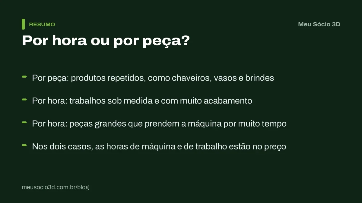 Resumo de quando cobrar por hora e quando cobrar por peça na impressão 3D: produtos repetidos por peça, trabalhos sob medida por hora