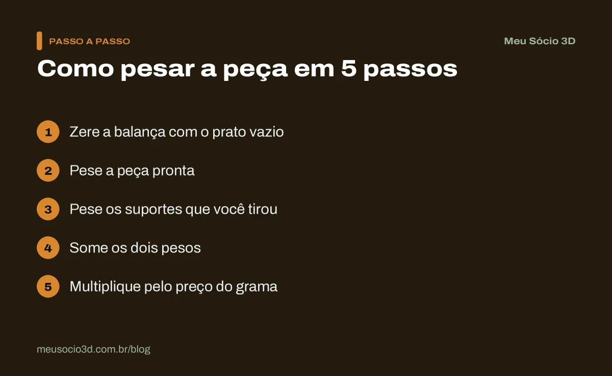 Passo a passo para pesar uma peça impressa em 3D na balança e calcular o filamento gasto, somando a peça e os suportes