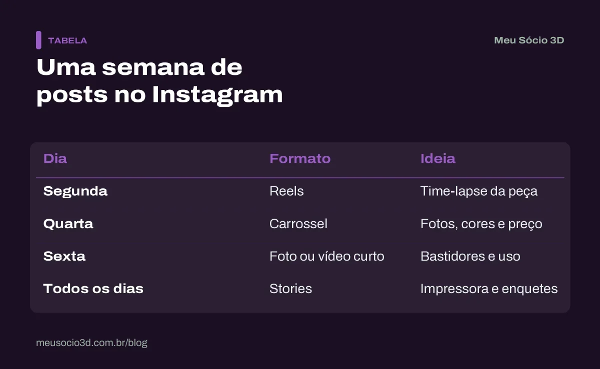 Tabela com uma semana de posts no Instagram: Reels na segunda, carrossel na quarta, bastidores na sexta e Stories todos os dias