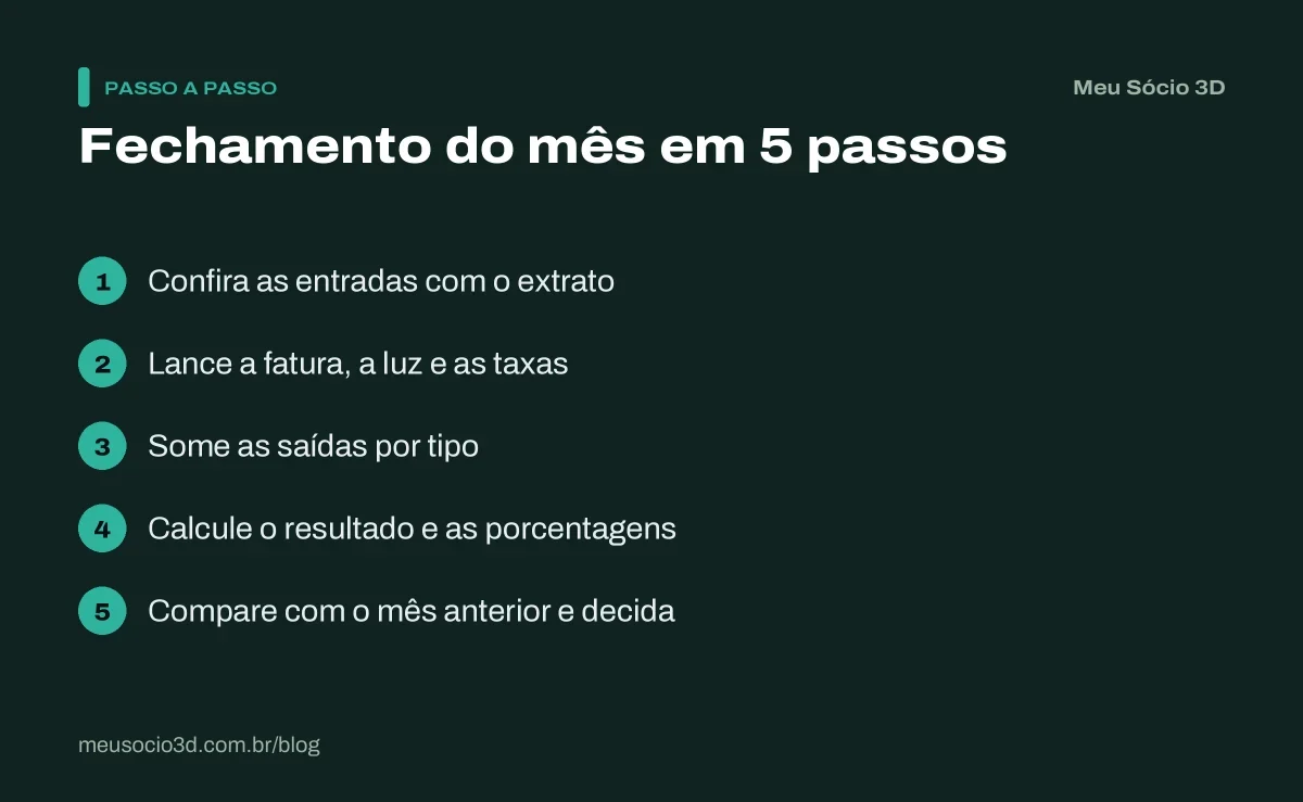 Passo a passo para fechar o mês e controlar as contas do negócio: conferir o extrato, lançar o que faltou, somar, calcular e comparar