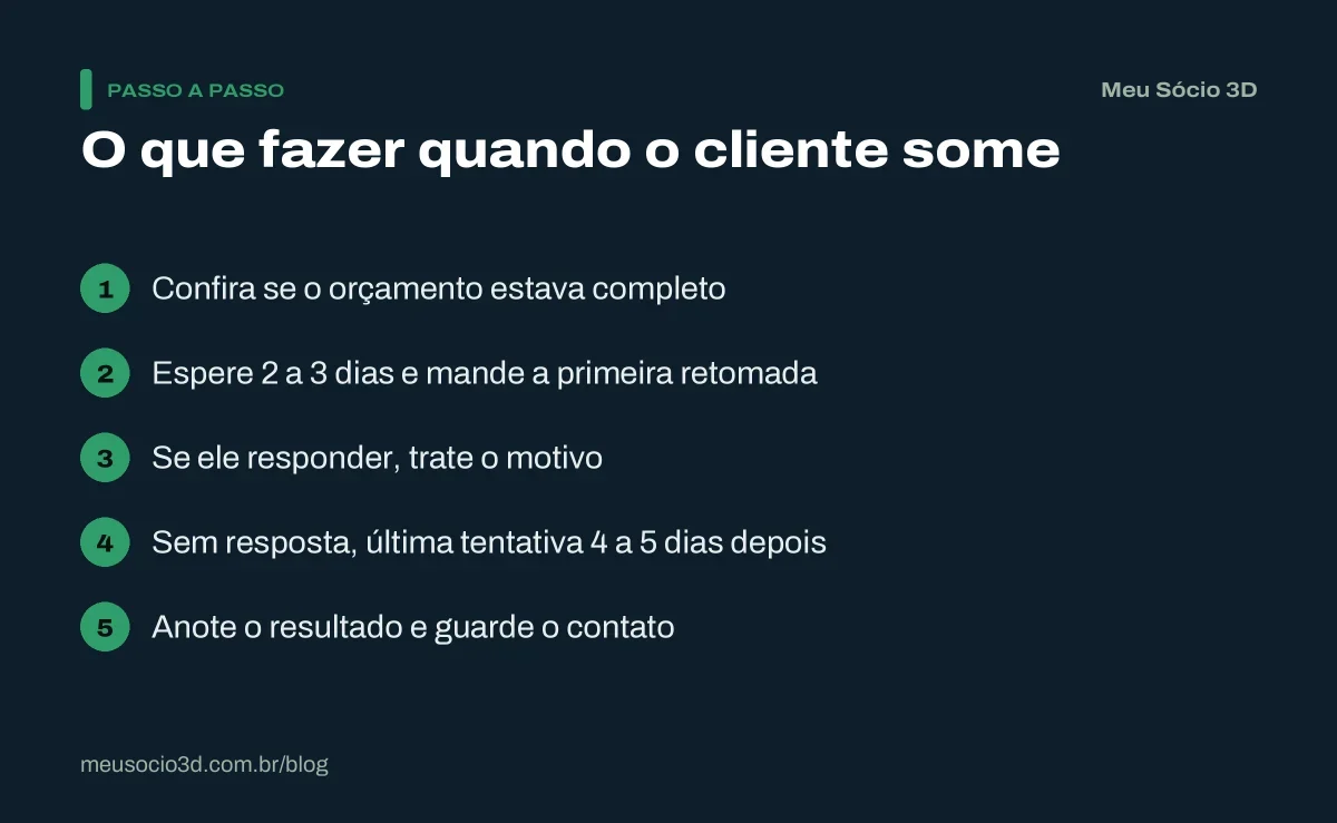 Os 5 passos para lidar com cliente que some depois do orçamento: conferir o orçamento, retomar, tratar o motivo, tentar de novo e anotar