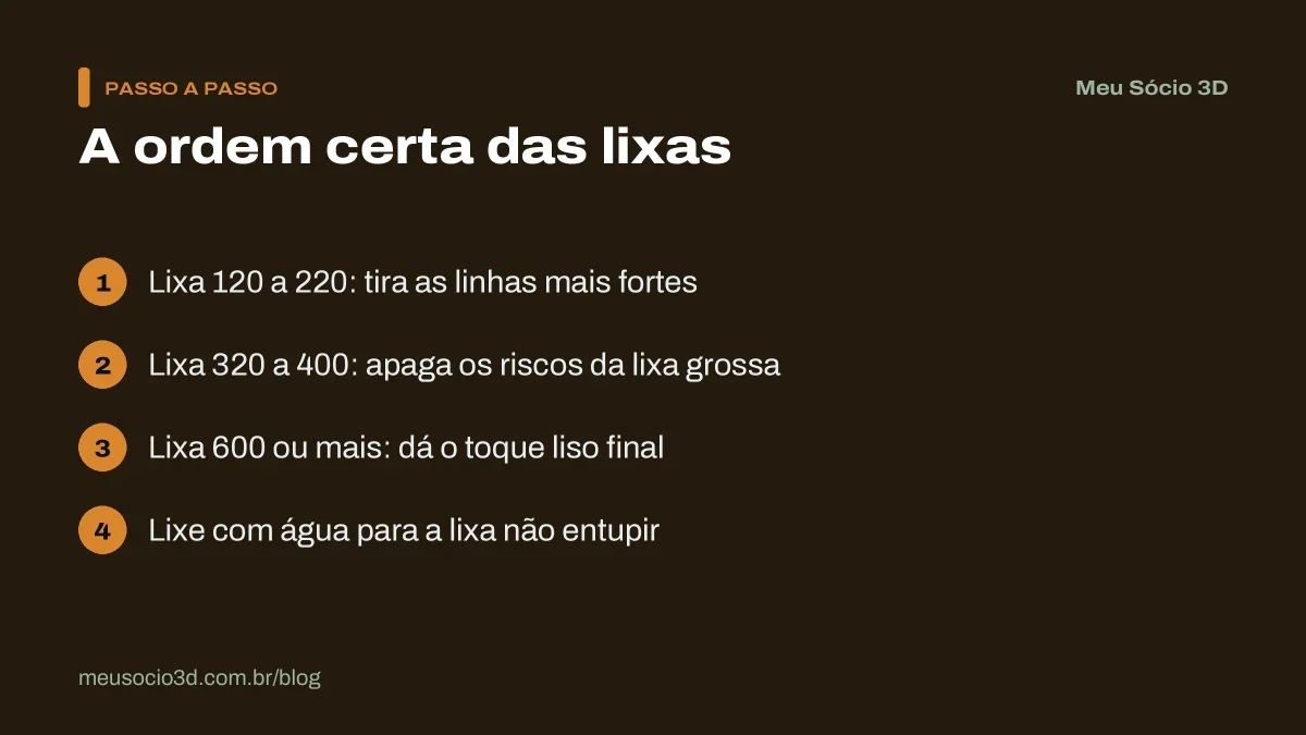 Passo a passo da ordem das lixas para melhorar o acabamento das peças 3D: lixa 120 a 220, depois 320 a 400 e por fim 600 ou mais, com água