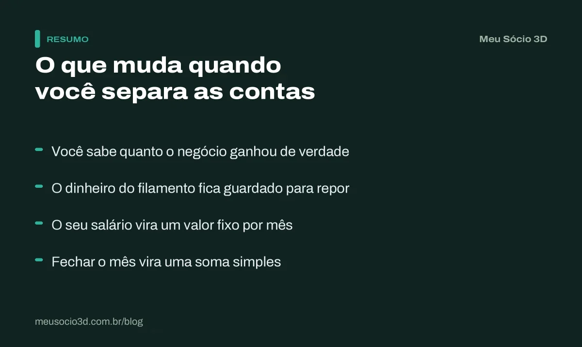 Resumo do que muda ao separar o dinheiro pessoal do negócio: lucro visível, dinheiro do filamento guardado e salário fixo