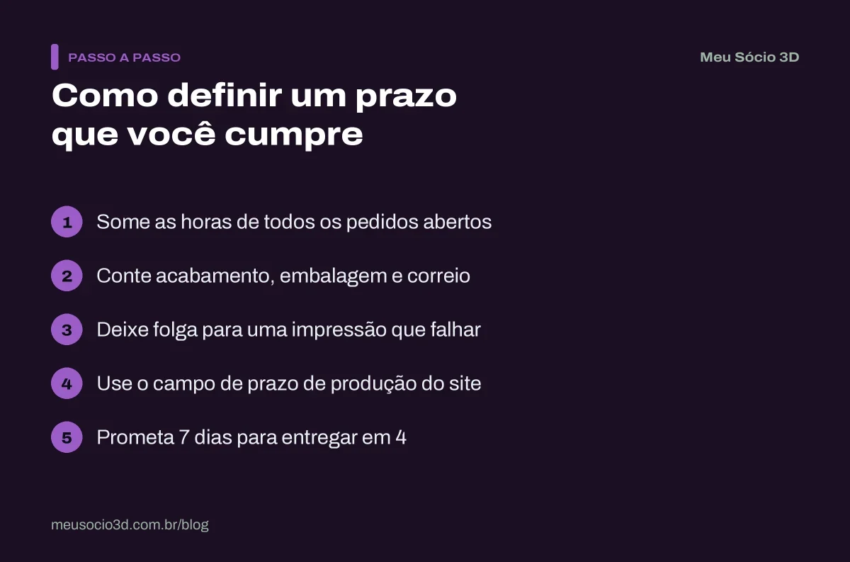 Passo a passo para definir o prazo no marketplace: somar as horas dos pedidos, contar acabamento e correio, deixar folga e usar o campo de prazo