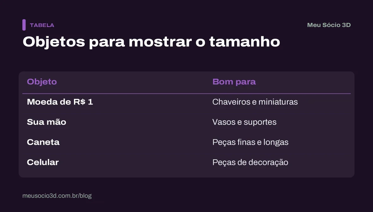 Tabela com objetos de referência para mostrar o tamanho nas fotos de peças impressas em 3D: moeda, mão, caneta e celular