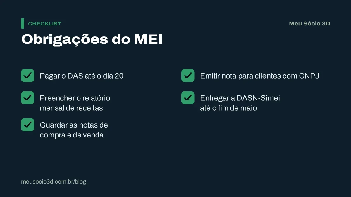 Checklist das obrigações do MEI: pagar o DAS até o dia 20, relatório mensal, guardar as notas, nota para CNPJ e declaração anual até maio