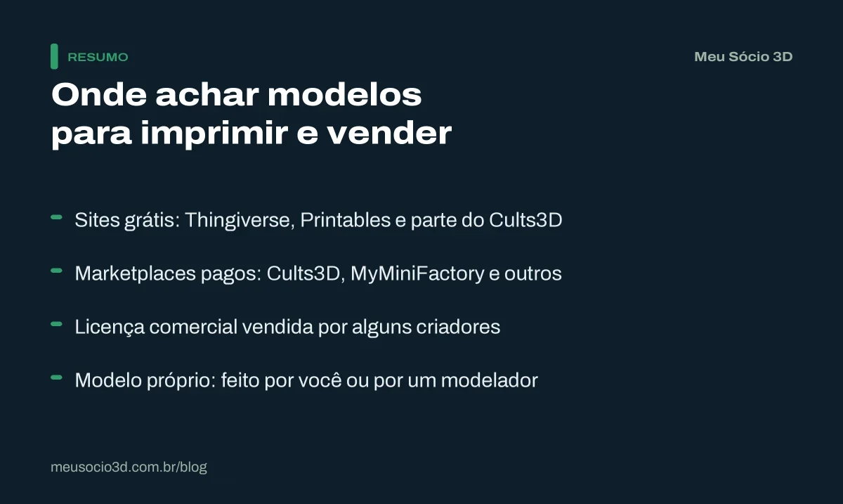 Resumo de onde achar modelos para imprimir e vender: sites gratuitos, marketplaces pagos, licença comercial do criador e modelo próprio