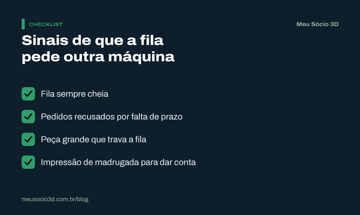 Checklist com os sinais de que vale a pena comprar mais uma impressora: fila cheia, pedidos recusados, peça grande travando e trabalho de madrugada