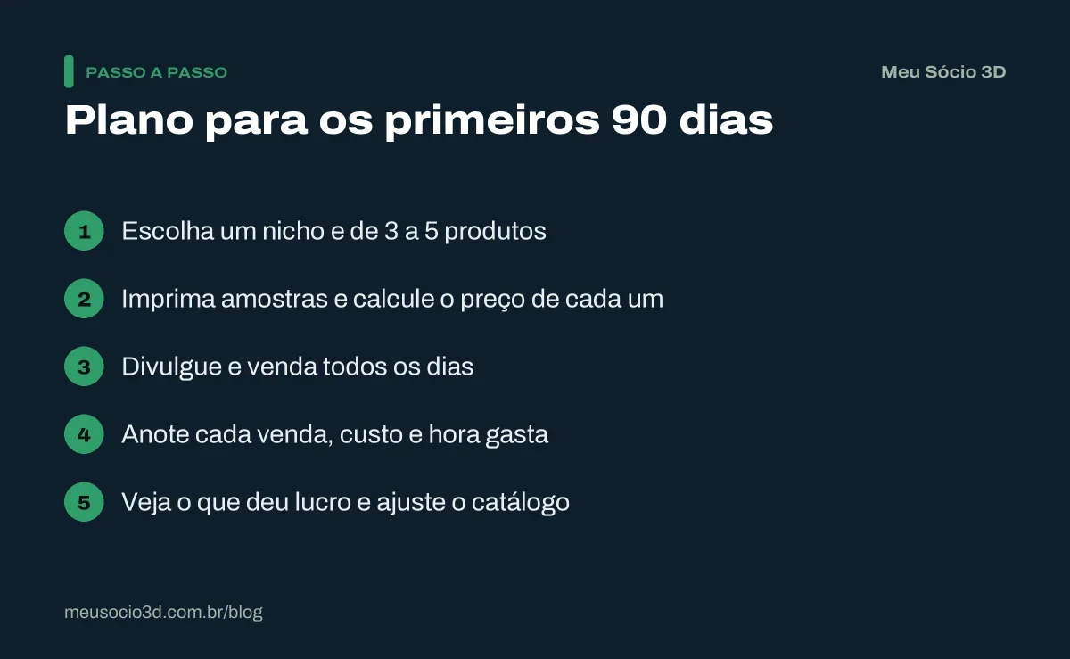 Plano de 90 dias para testar o negócio de impressão 3D: escolher o nicho, fazer amostras, calcular o preço, vender e analisar os números