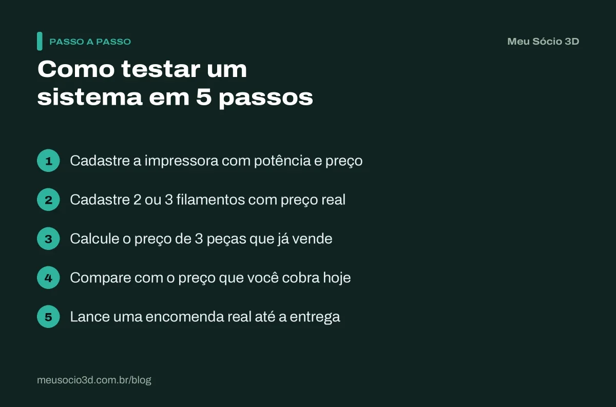 Os 5 passos para testar um sistema de gestão de impressão 3D com dados reais, da impressora cadastrada à primeira encomenda entregue
