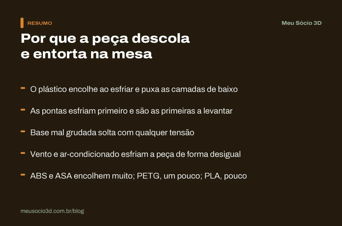 Resumo das causas do warping: o plástico encolhe ao esfriar, as pontas levantam primeiro e o vento piora o problema