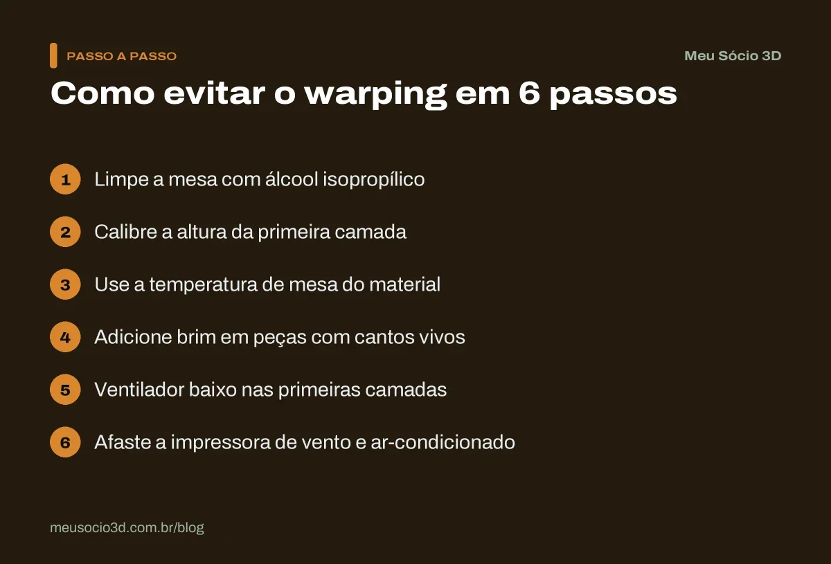Passo a passo para evitar o warping: limpar a mesa, calibrar a primeira camada, aquecer a mesa, usar brim, controlar o ventilador e evitar vento