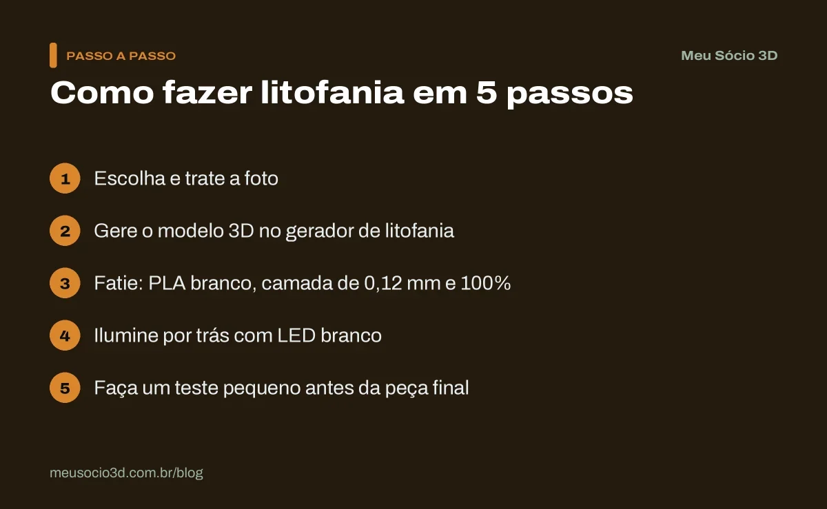 Os 5 passos de como fazer litofania: escolher a foto, gerar o modelo, configurar o fatiador, iluminar com LED e testar antes