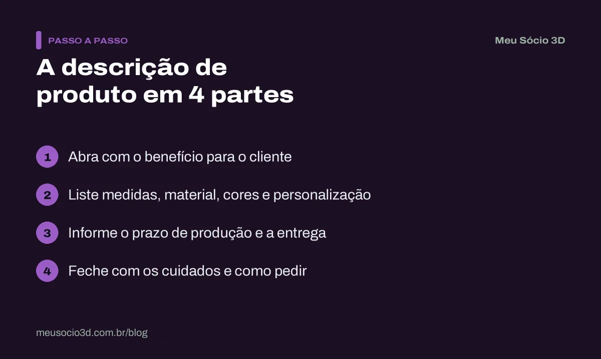 Passo a passo da descrição de produto em 4 partes: benefício, detalhes em lista, prazo e entrega, cuidados e chamada para o pedido