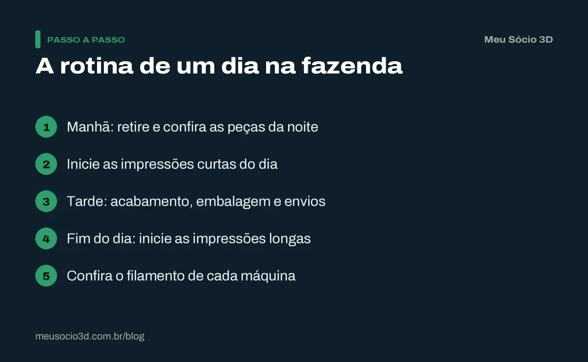 Passo a passo da rotina diária de uma fazenda de impressão 3D, da retirada das peças de manhã às impressões longas da noite