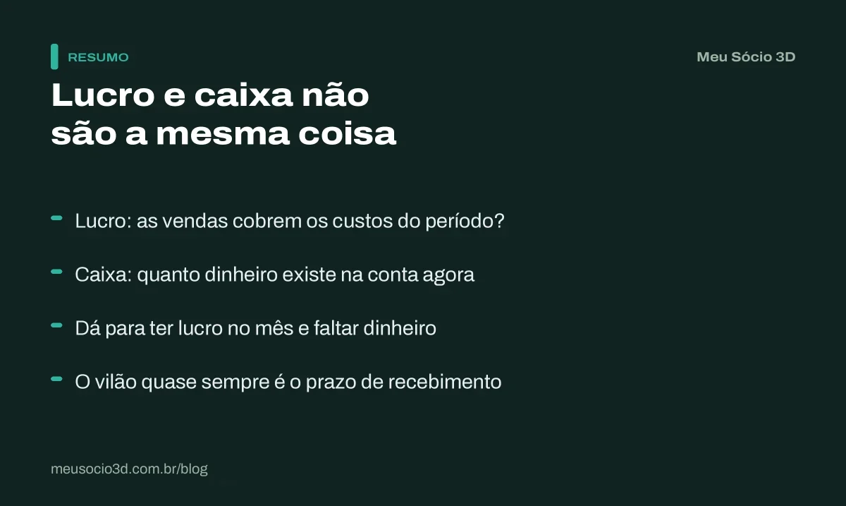 Resumo da diferença entre lucro e caixa no fluxo de caixa da impressão 3D: dá para ter lucro no mês e mesmo assim faltar dinheiro