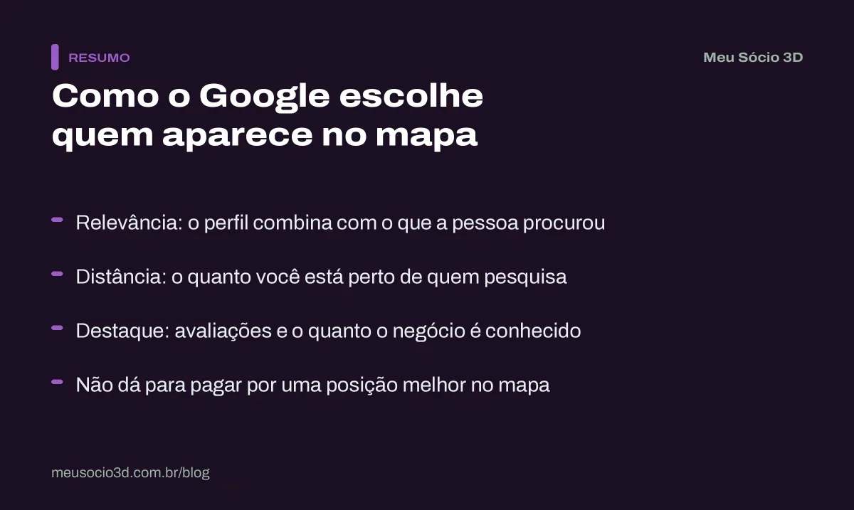 Resumo dos três fatores do Google para a busca local: relevância, distância e destaque, que não pode ser comprado com anúncio