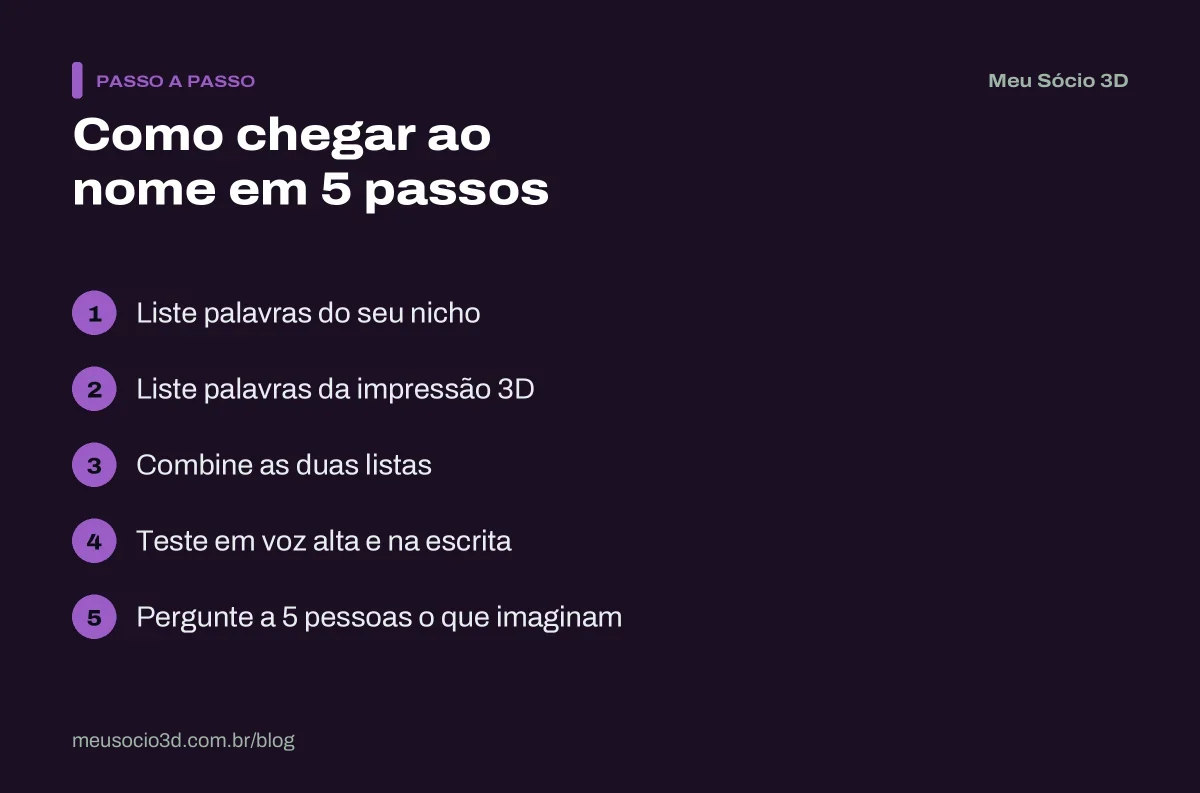 Passo a passo em 5 etapas para chegar ao nome do negócio de impressão 3D, das listas de palavras ao teste com outras pessoas
