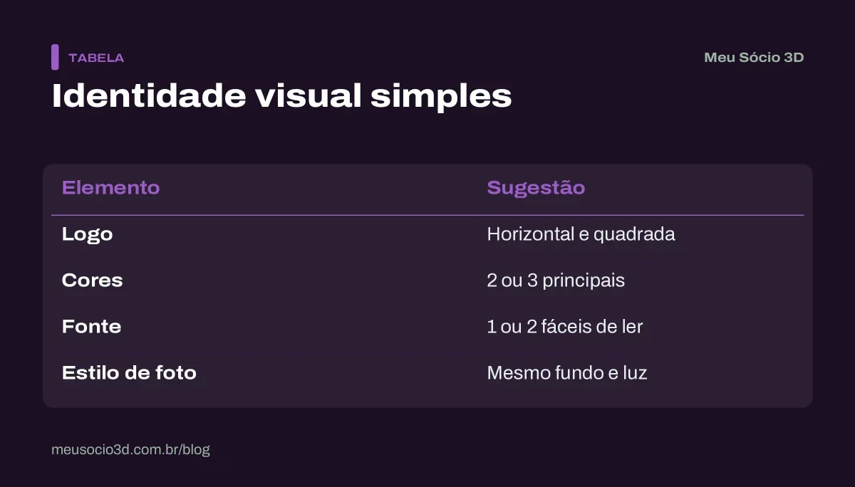 Tabela da identidade visual simples para quem vende impressão 3D: logo em duas versões, 2 ou 3 cores, 1 ou 2 fontes e fotos no mesmo estilo
