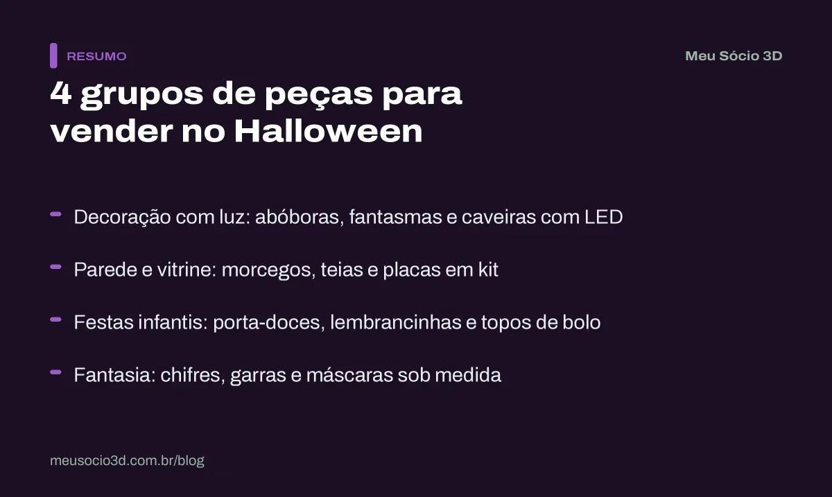 Resumo com os 4 grupos de peças 3D para vender no Halloween: decoração com luz, parede e vitrine, festas infantis e fantasia