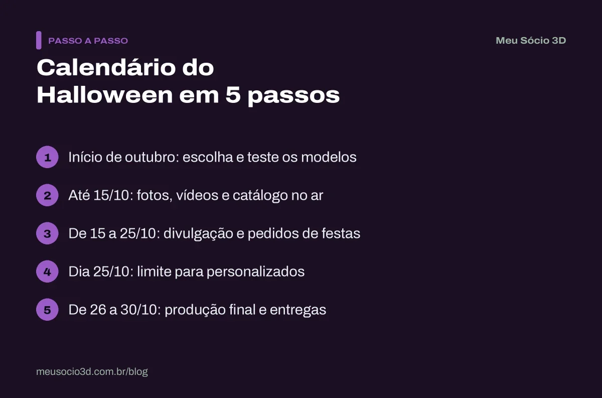 Calendário em 5 passos para produzir e divulgar peças 3D de Halloween, do teste dos modelos no início de outubro às entregas até o dia 30