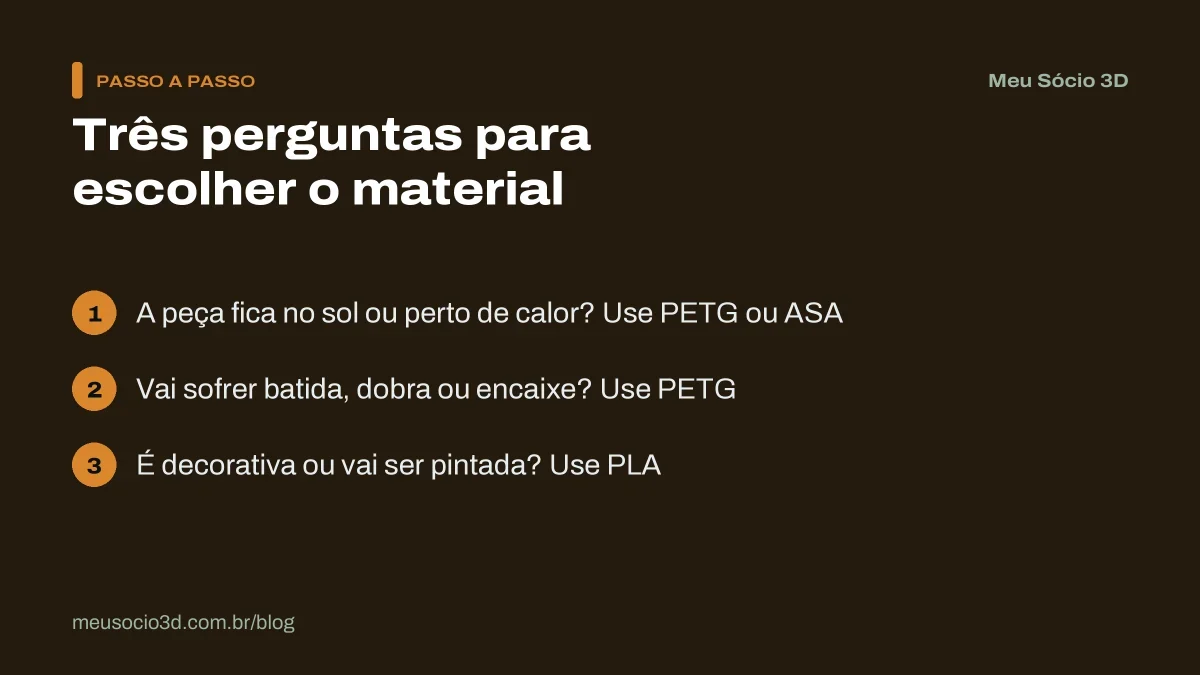 Passo a passo com três perguntas para escolher o material no orçamento: calor ou sol, batida ou dobra, e peça decorativa ou pintada
