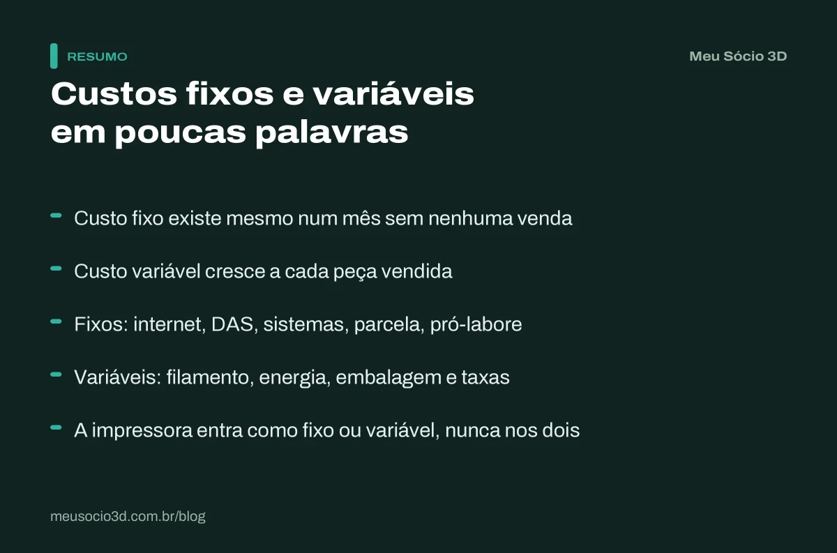 Resumo da diferença entre custos fixos e custos variáveis, o primeiro passo para calcular o ponto de equilíbrio da impressão 3D