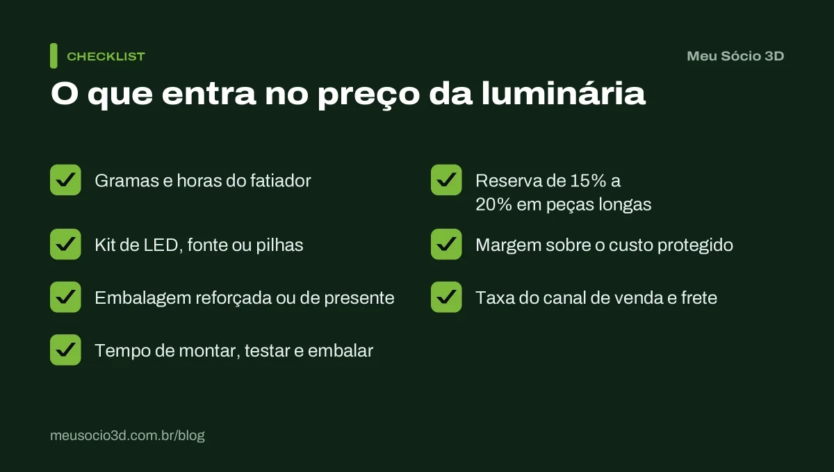Checklist do que entra no preço de uma luminária impressa em 3D: filamento, LED, embalagem, montagem, reserva para falhas, margem e taxas