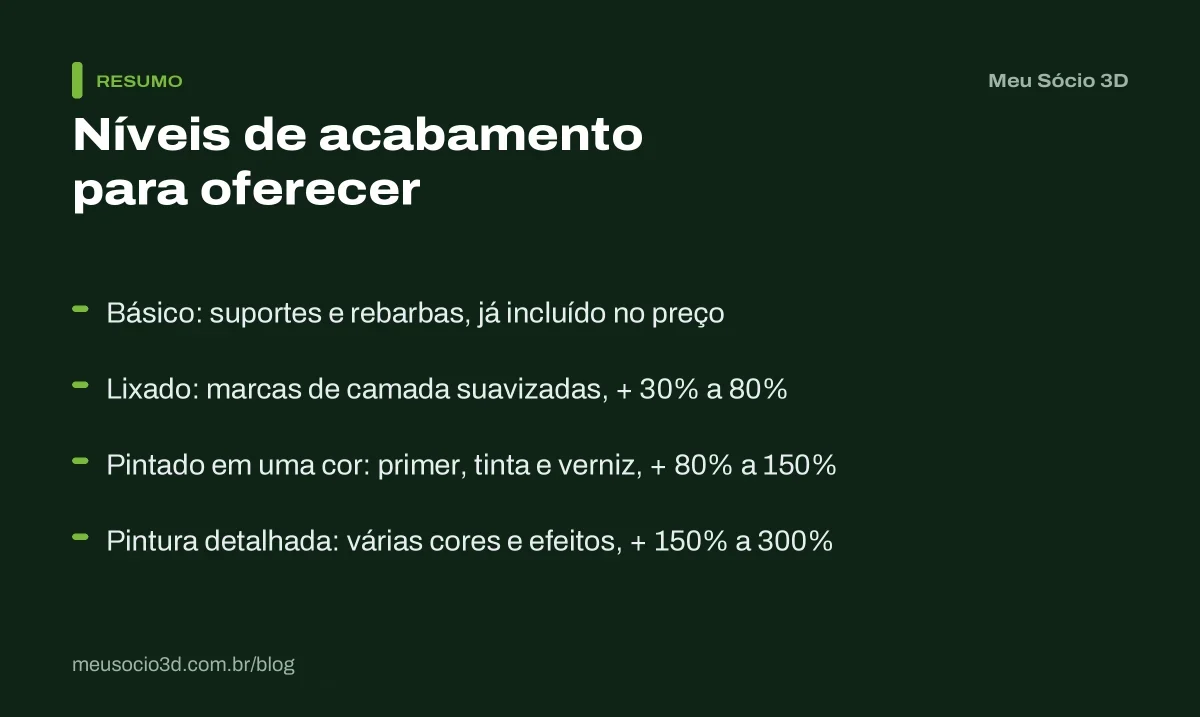 Resumo dos quatro níveis de acabamento de peças 3D, do básico incluído no preço à pintura detalhada com acréscimo de 150% a 300%