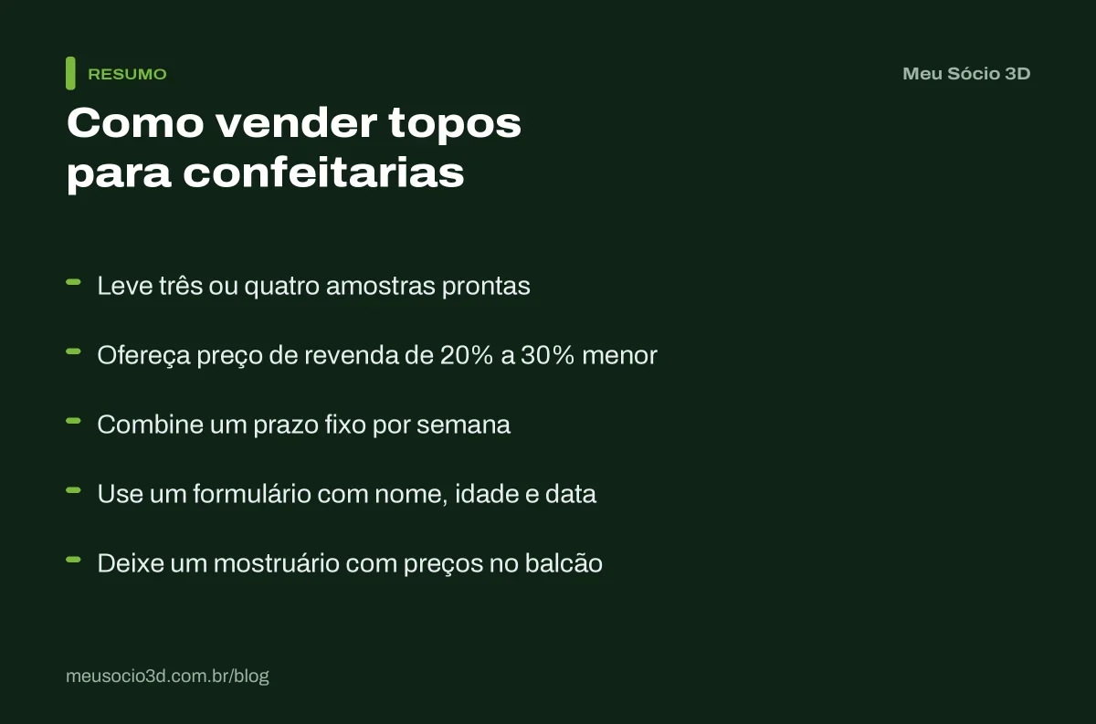Resumo de como vender topo de bolo 3D para confeitarias: amostras, preço de revenda, prazo fixo, formulário de pedido e mostruário