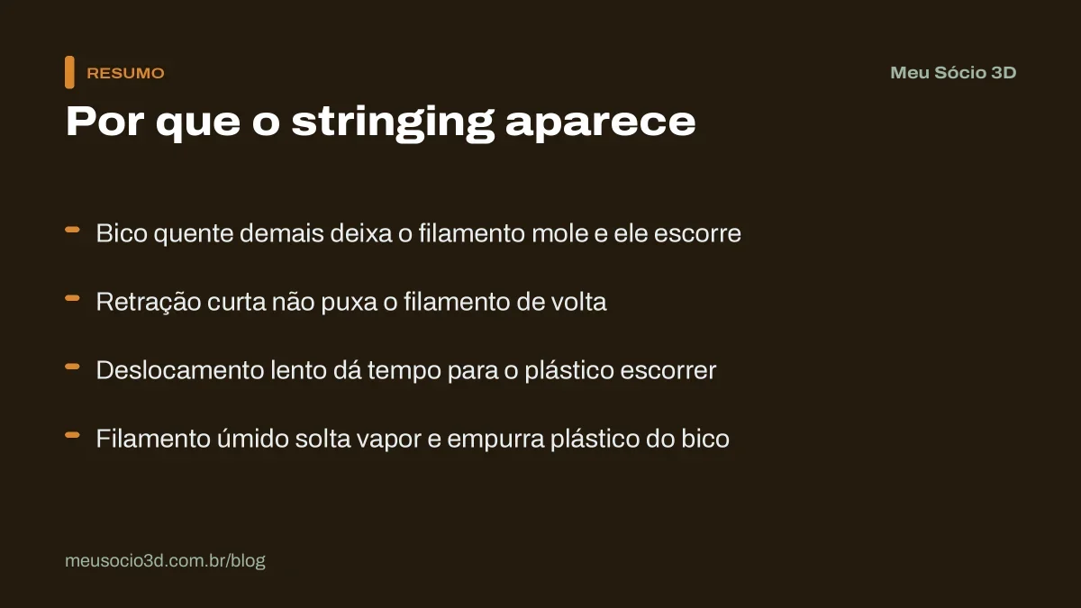 Resumo das causas do stringing: bico quente demais, retração curta, deslocamento lento e filamento úmido