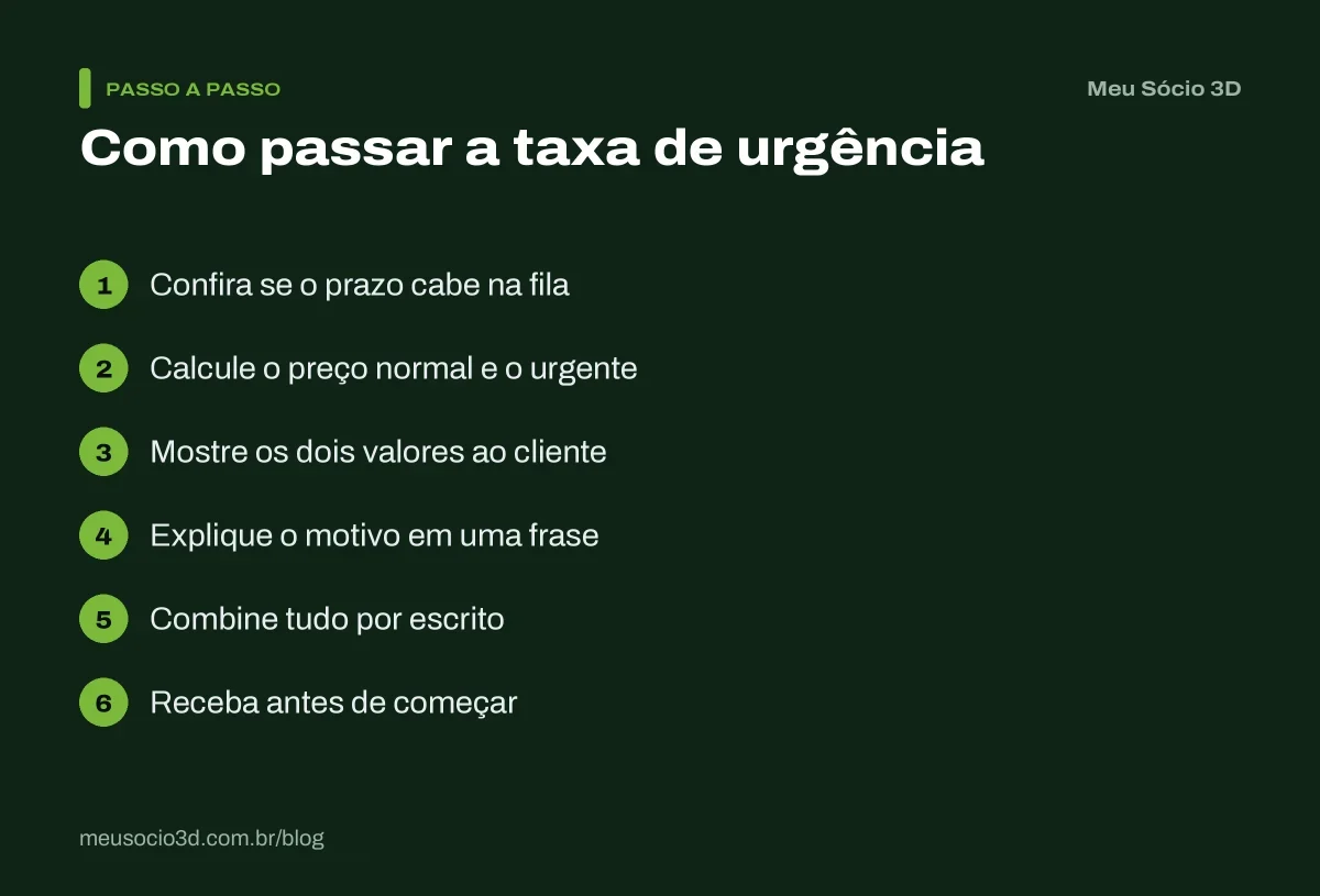 Os 6 passos para passar a taxa de urgência ao cliente: conferir a fila, calcular os preços, mostrar as opções, explicar, combinar e receber