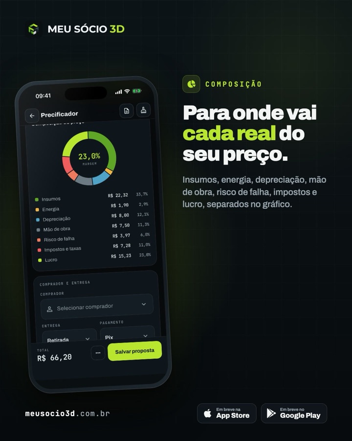 Para onde vai cada real do seu preço?